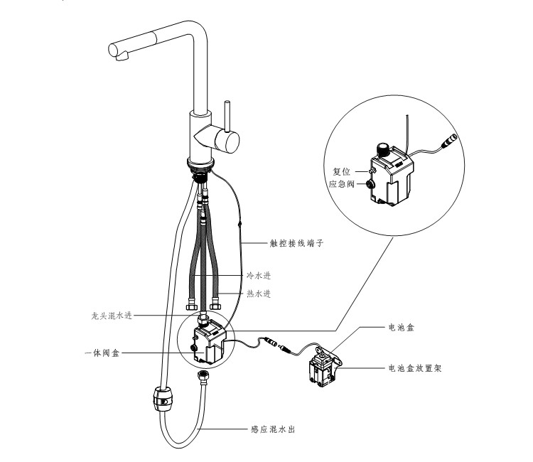 GIBO Sensor Faucet GIBO Sensor Faucet